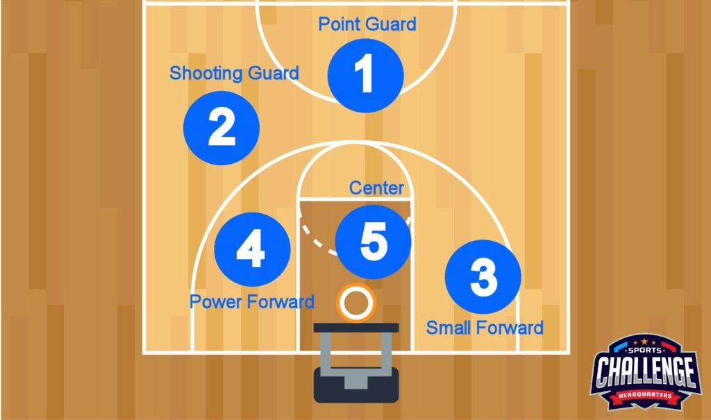 Basketball Positions